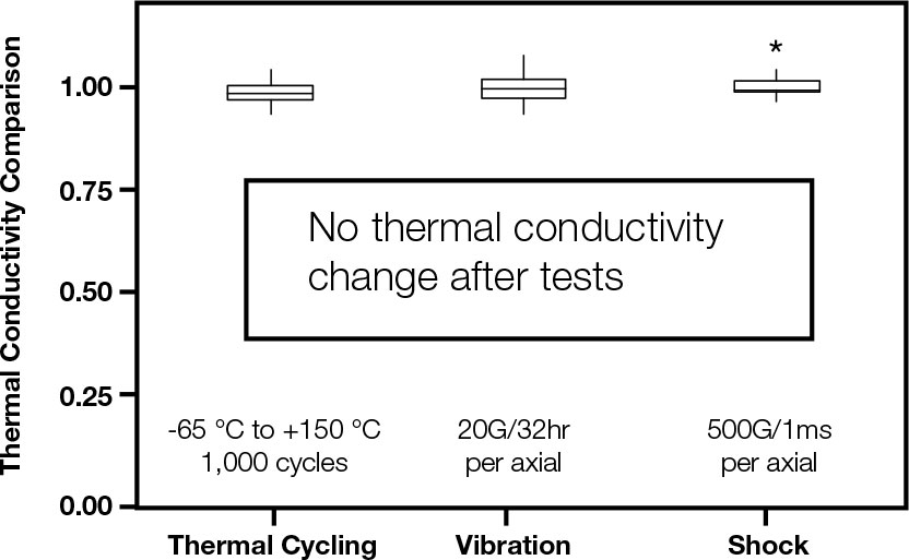 Comparison-of-Measured-Thermal-Conductivity