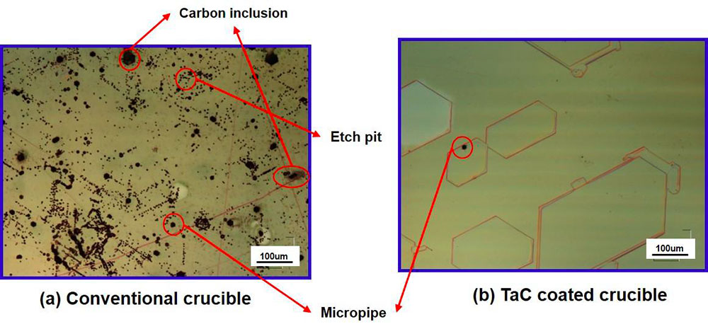 Comparison of Typical Defects in SiC Wafers