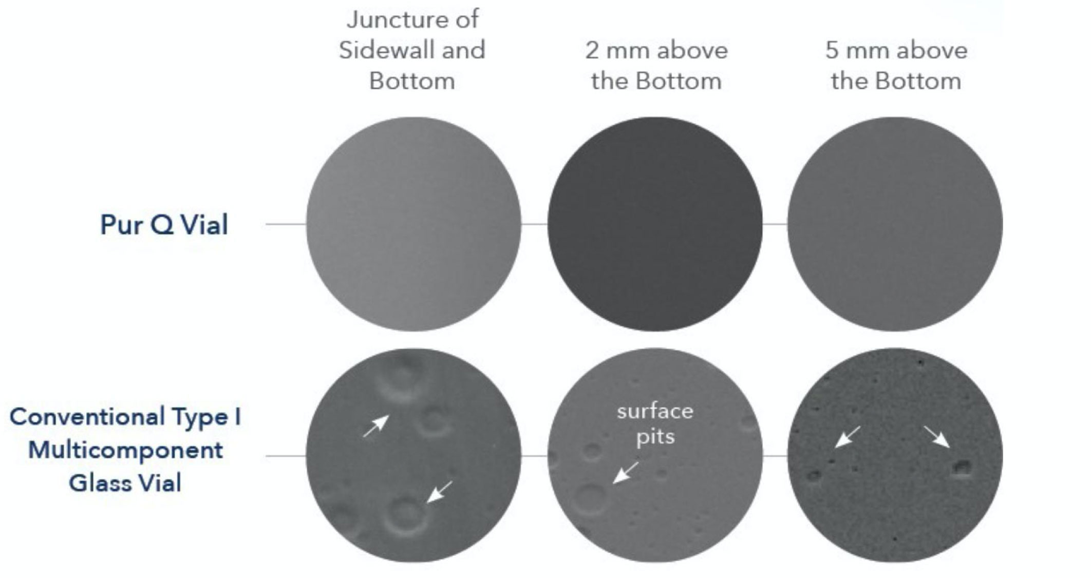 Vial Surface Comparison